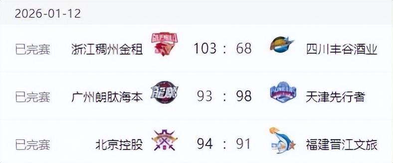 扑克游戏-CBA排名大变！上海失榜首，广东大胜辽宁完败 北京止颓山东七连胜